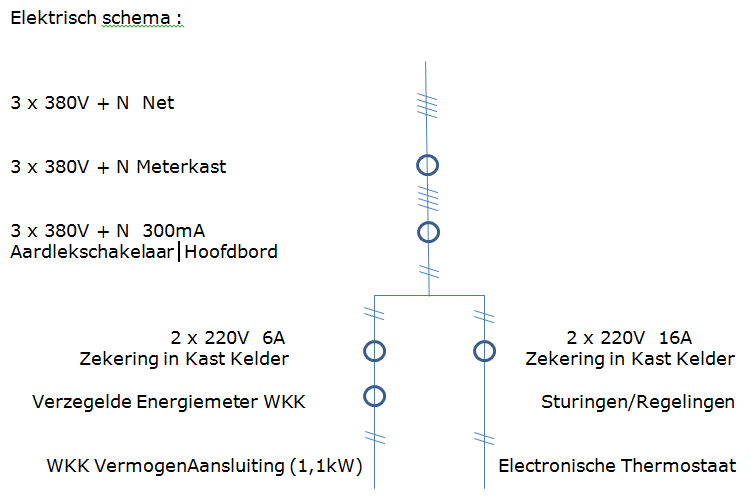 elektrisch schema voor blog op website